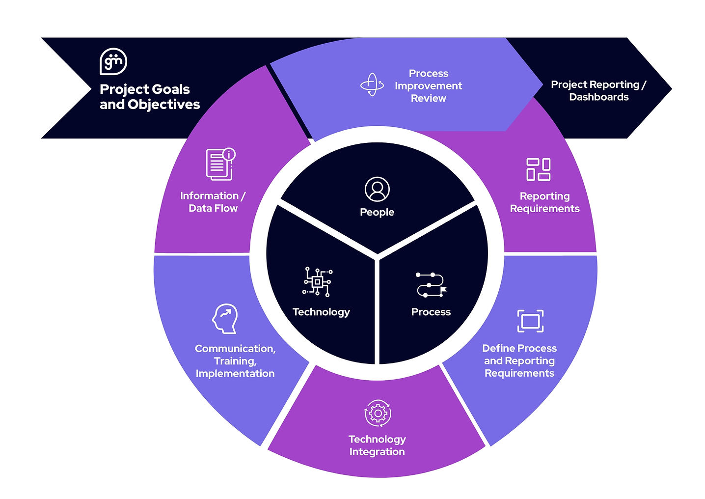 Effective Project Reporting: what it really takes to create reports ...